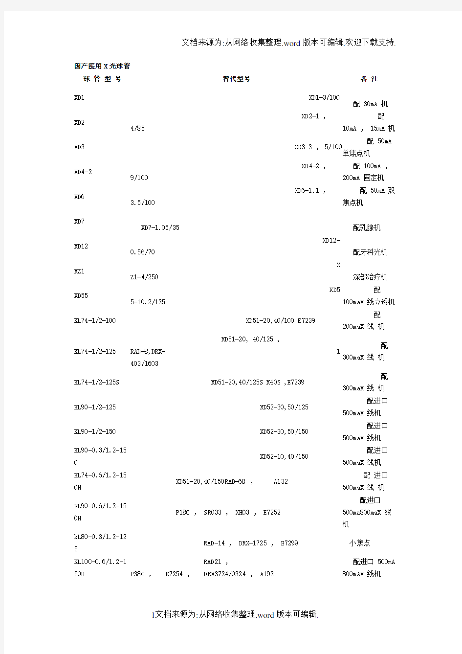 常用X线球管参数