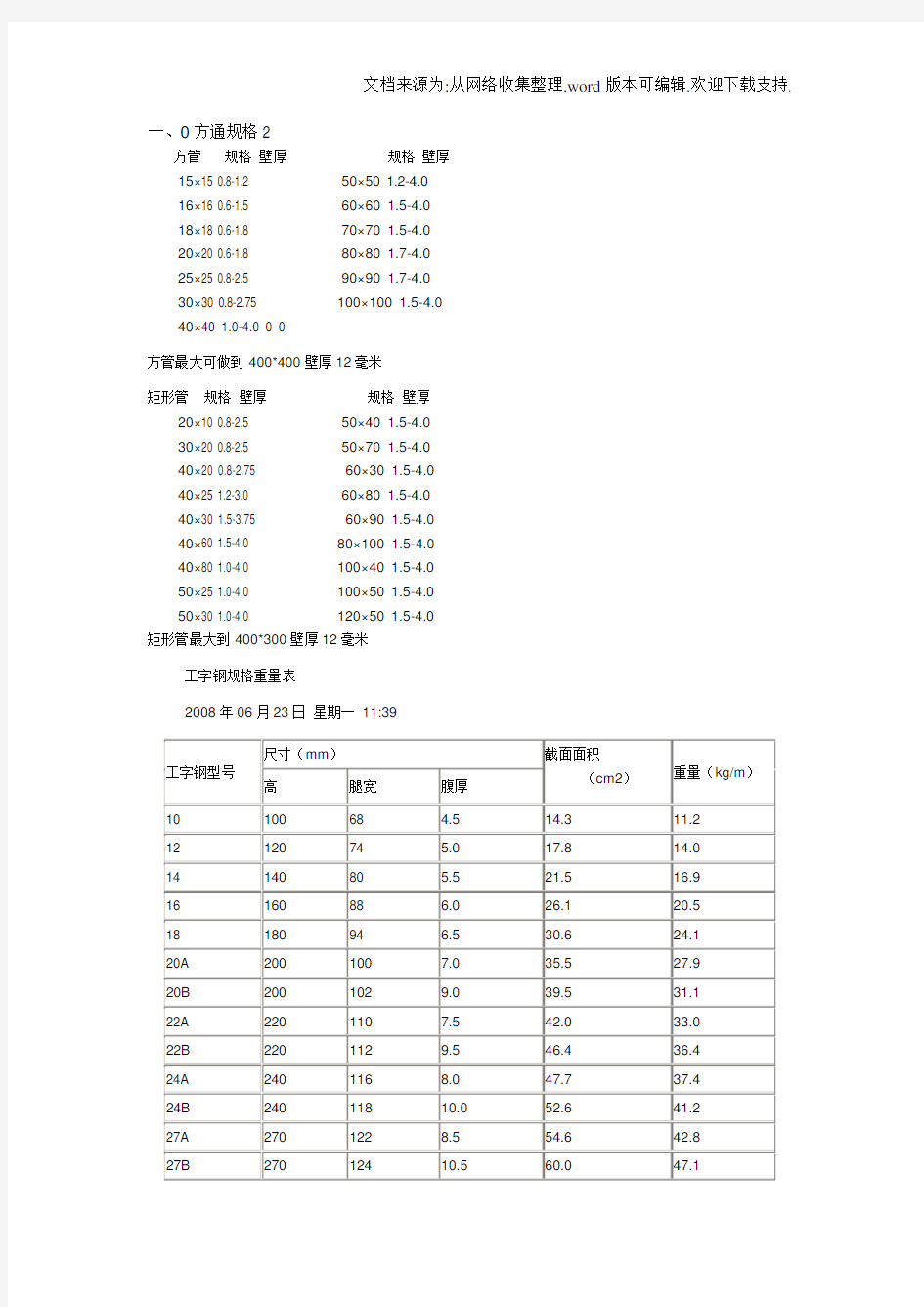 常用金属材料介绍及规格表