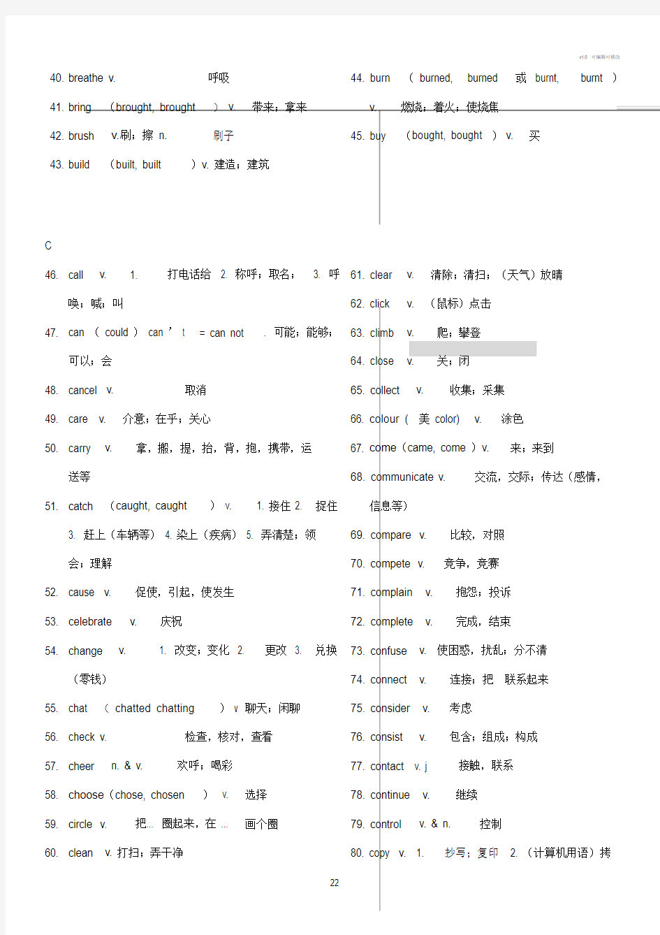 2020年上海中考英语考纲词汇分类表.doc