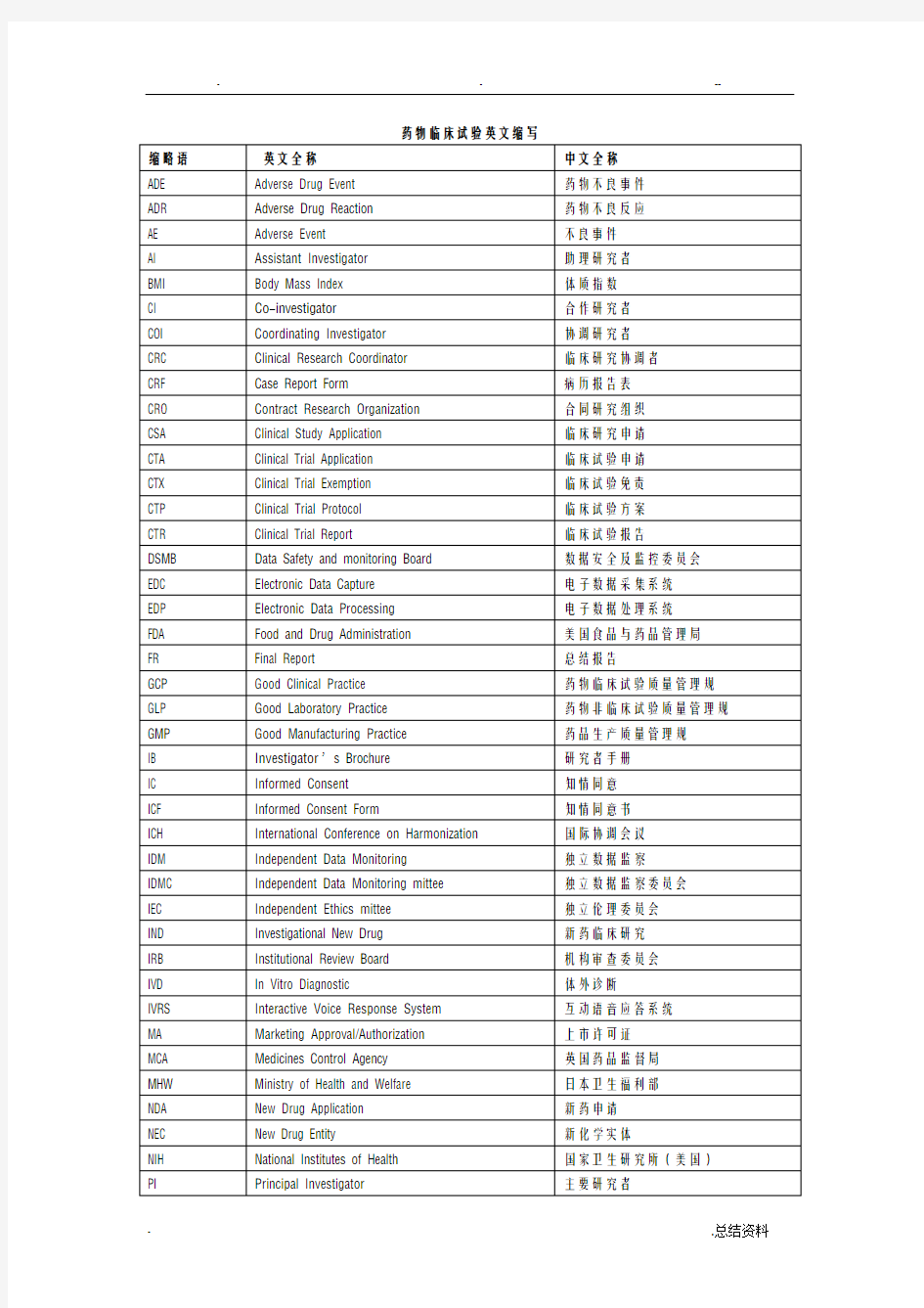 药物临床-试验英文缩写