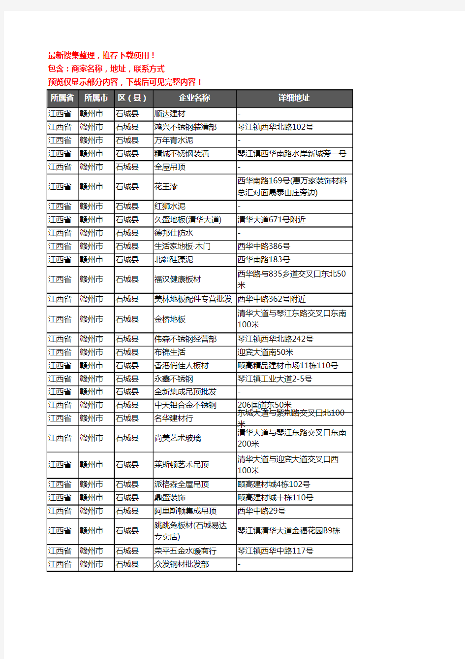新版江西省赣州市石城县建材企业公司商家户名录单联系方式地址大全166家