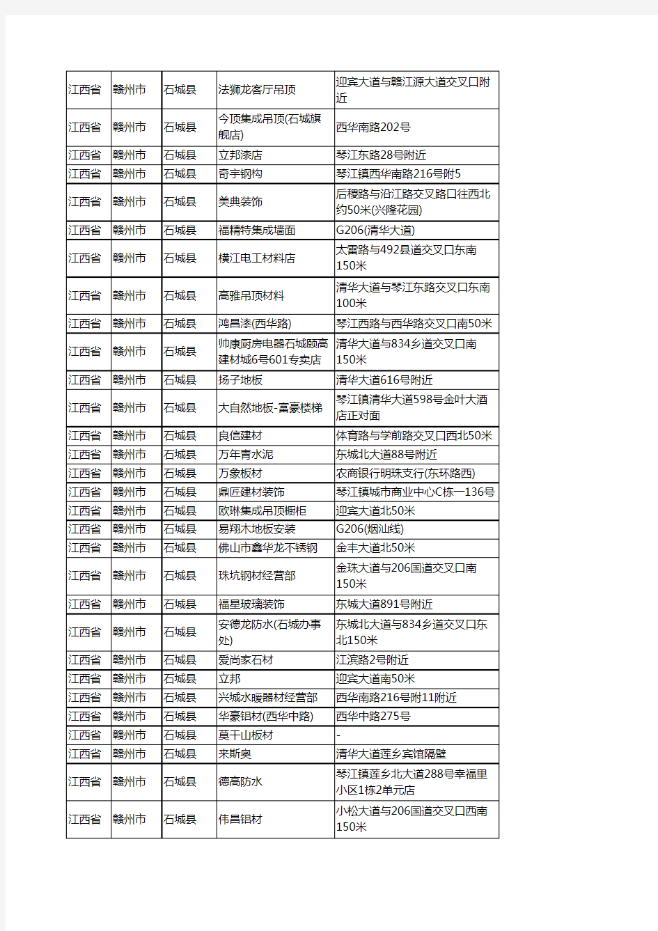 新版江西省赣州市石城县建材企业公司商家户名录单联系方式地址大全166家