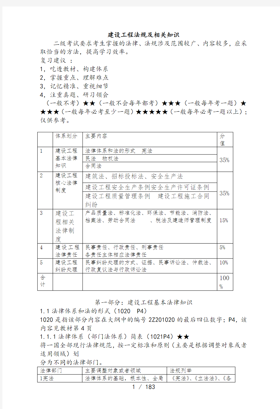 二建——建设工程法规及相关知识-重点归纳-完整部份集锦