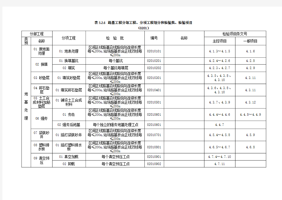 TB10751-2010《高速铁路路基工程施工质量验收标准》工程划分解析