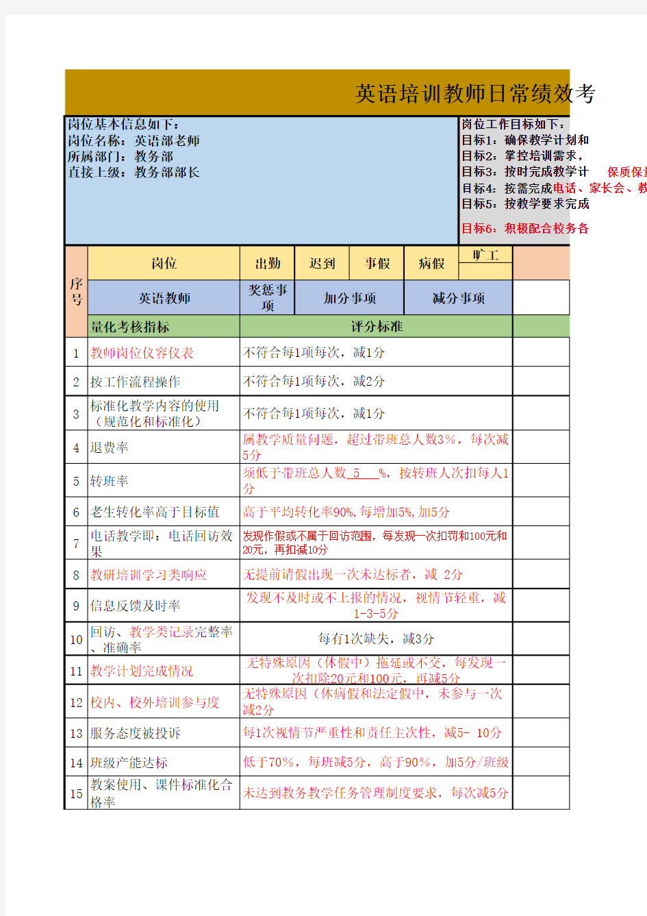 英语培训教师日常绩效考核表 