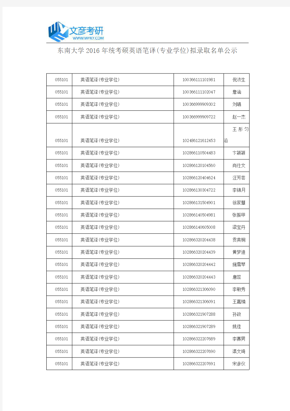 东南大学2016年统考硕英语笔译(专业学位)拟录取名单公示