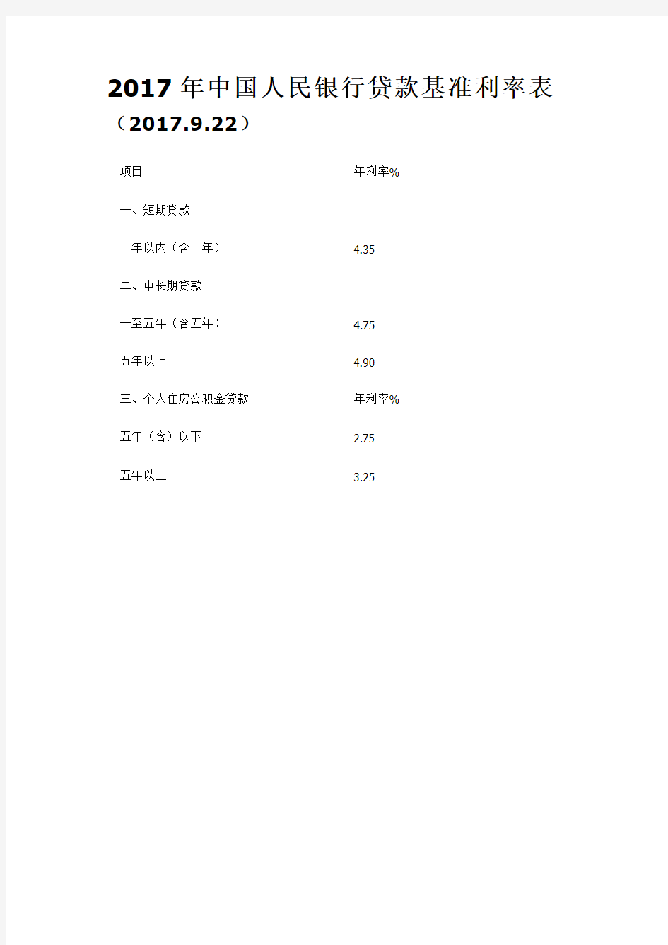 2017年中国人民银行贷款基准利率表