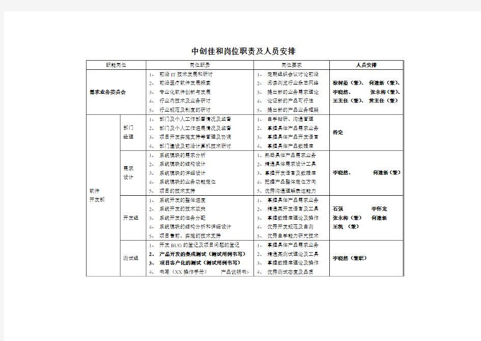 公司岗位及职责