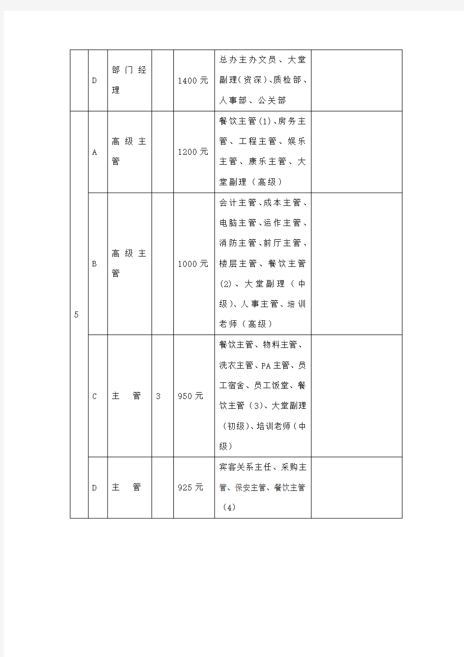 某酒店岗位工资等级表