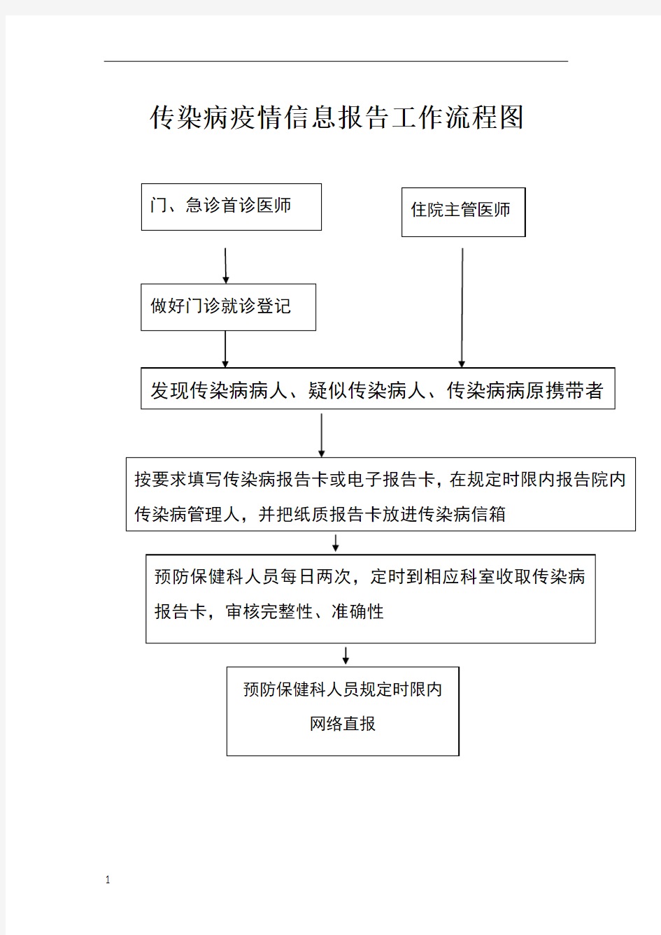 传染病疫情报告流程图