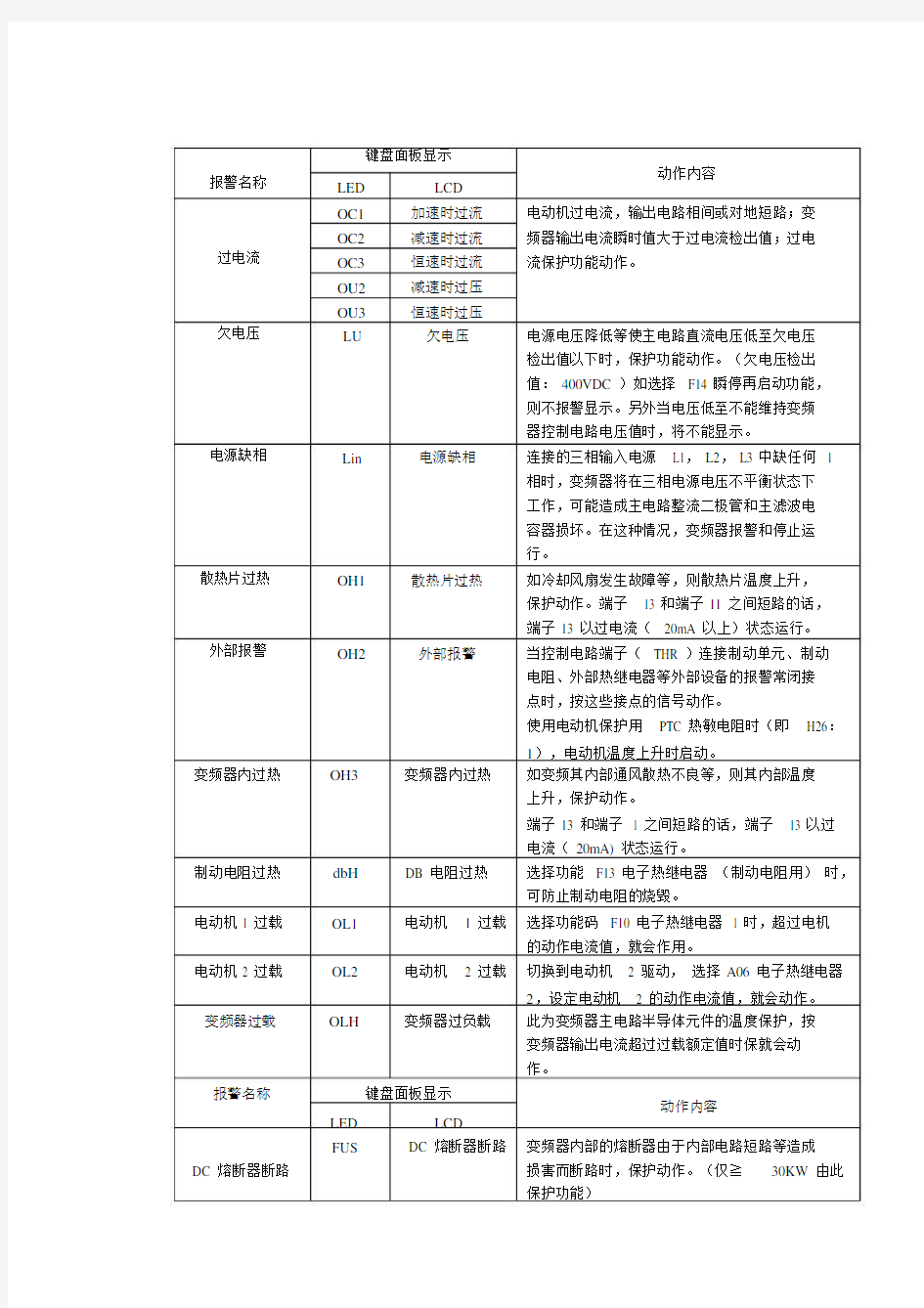 富士变频器报警代码详解