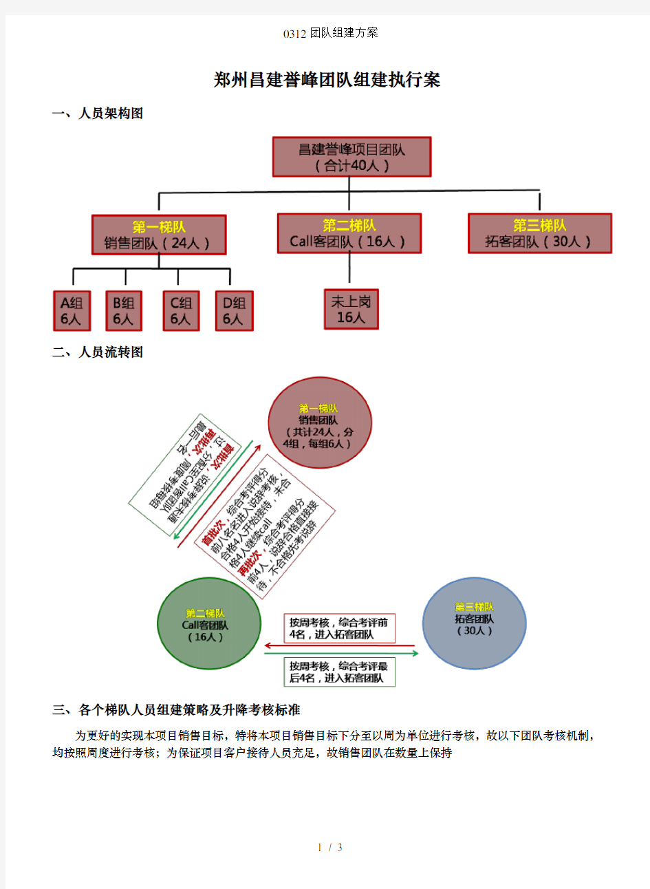 团队组建方案