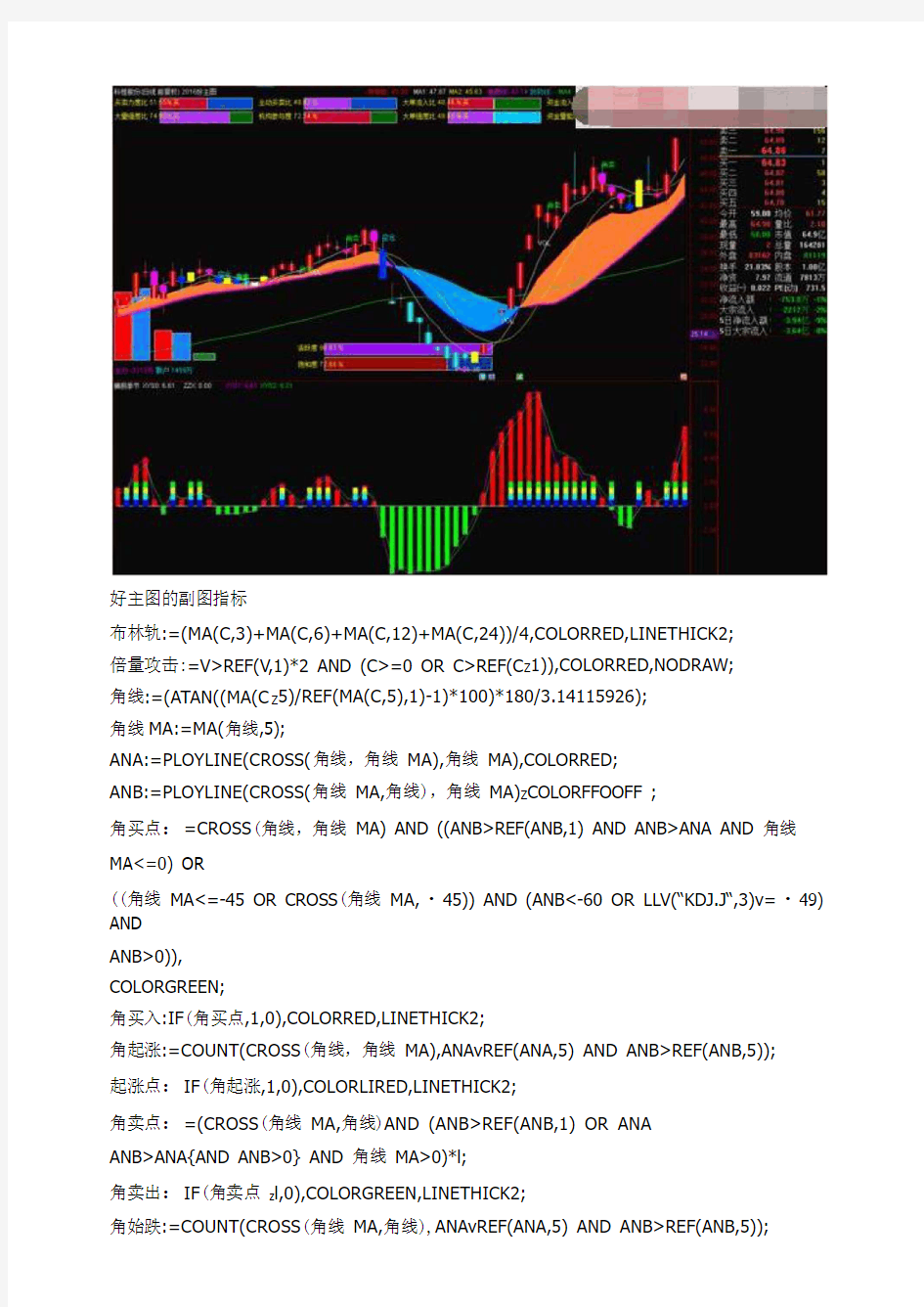 好主图的副图指标通达信指标公式源码.doc