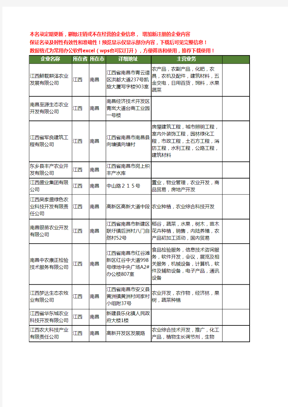 新版江西省南昌农业开发工商企业公司商家名录名单联系方式大全400家