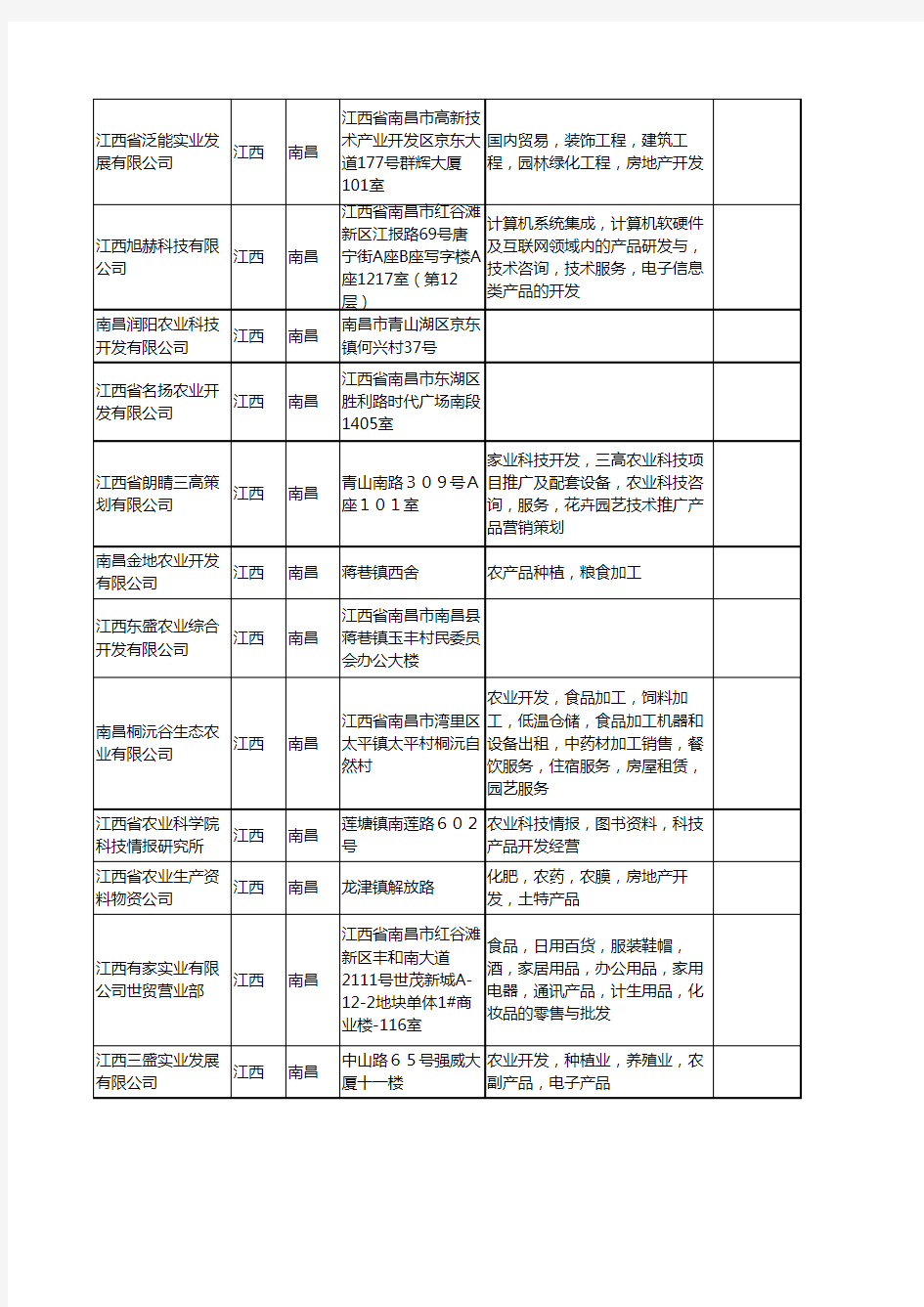 新版江西省南昌农业开发工商企业公司商家名录名单联系方式大全400家