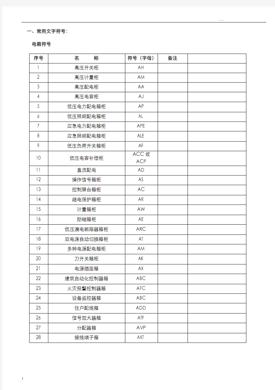 电气工程施工图图例详解