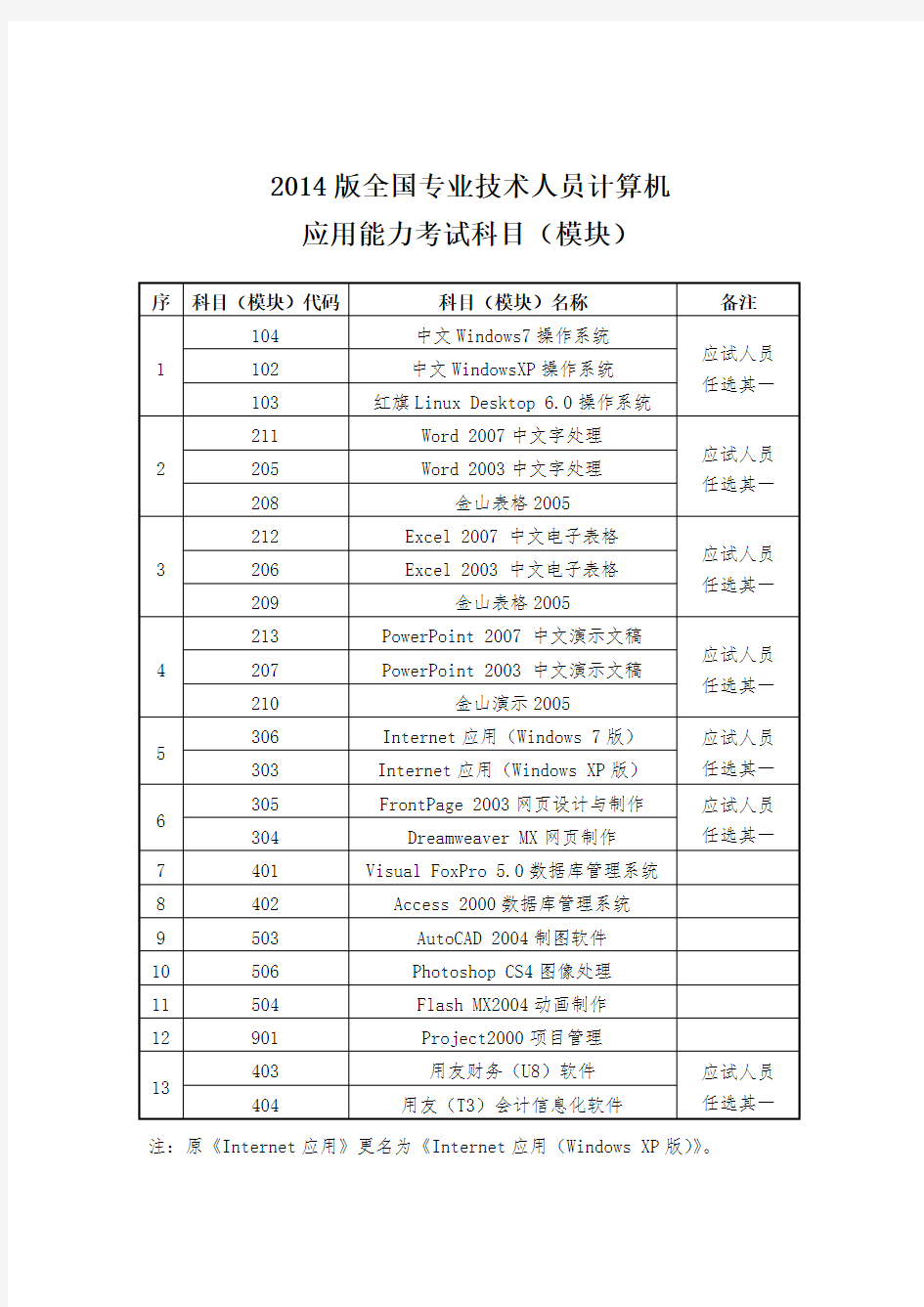 2014版全国专业技术人员计算机