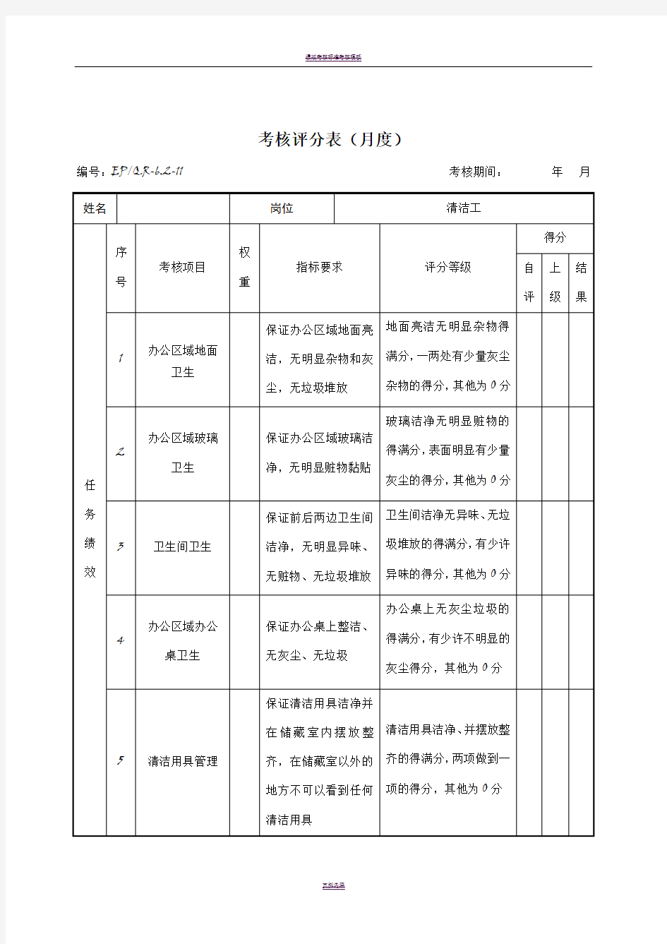 后勤部清洁工绩效考核表