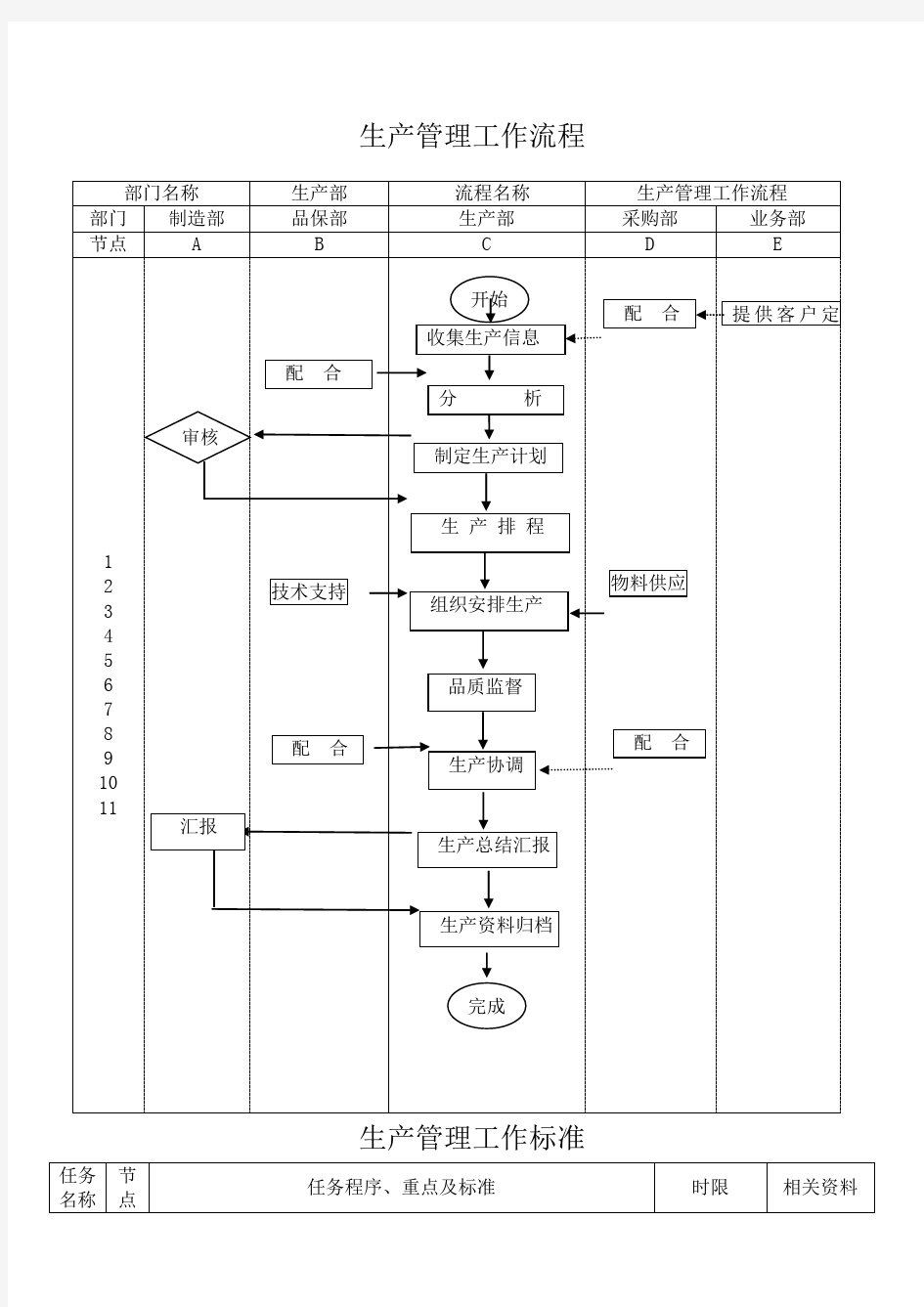 印刷厂管理流程图