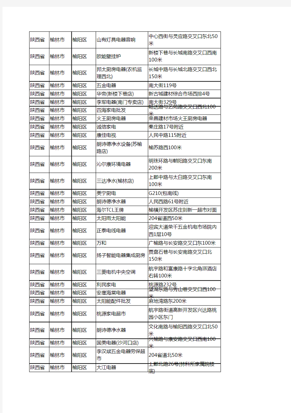新版陕西省榆林市榆阳区家用电器企业公司商家户名录单联系方式地址大全278家