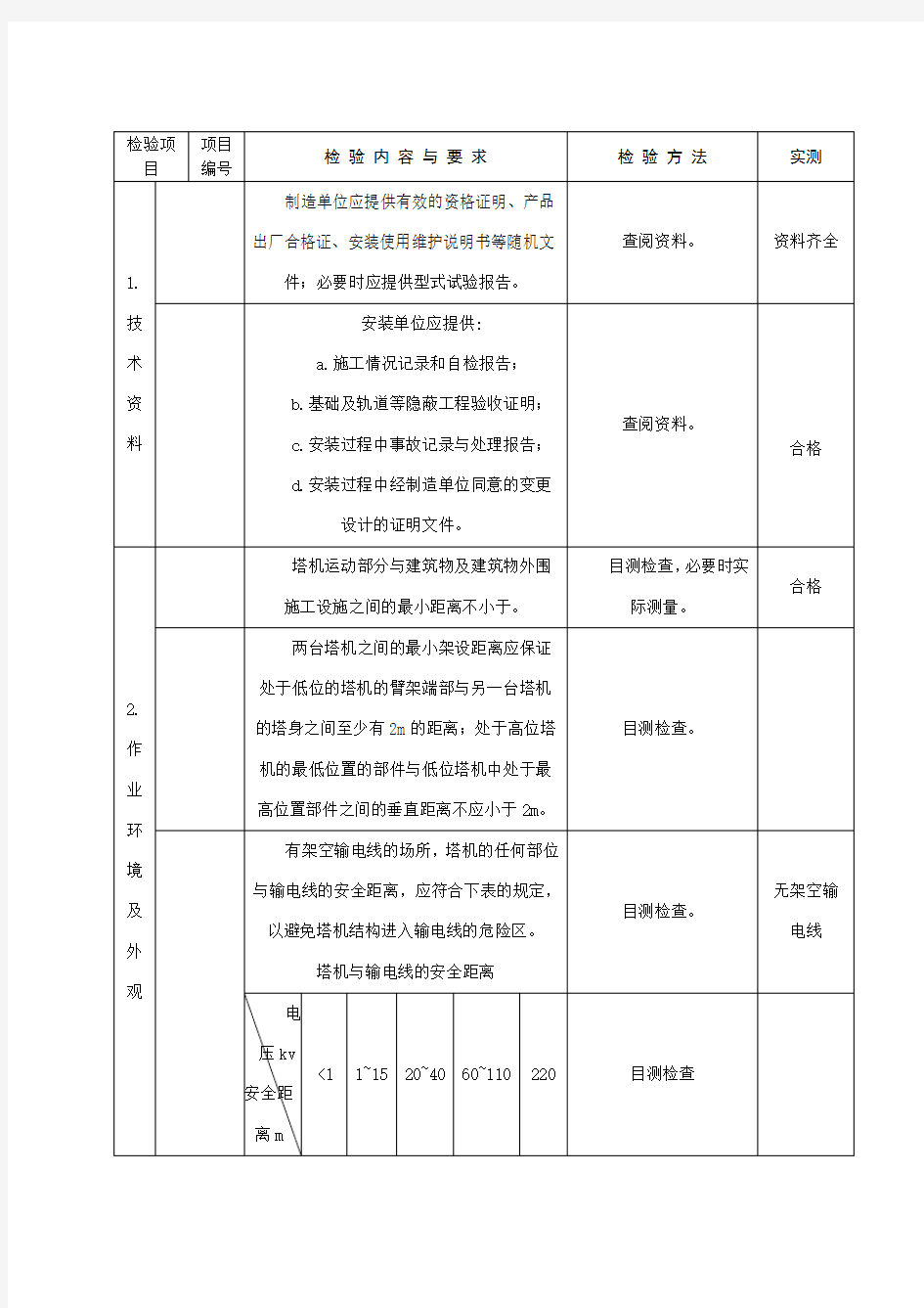 塔式起重机安装自检报告