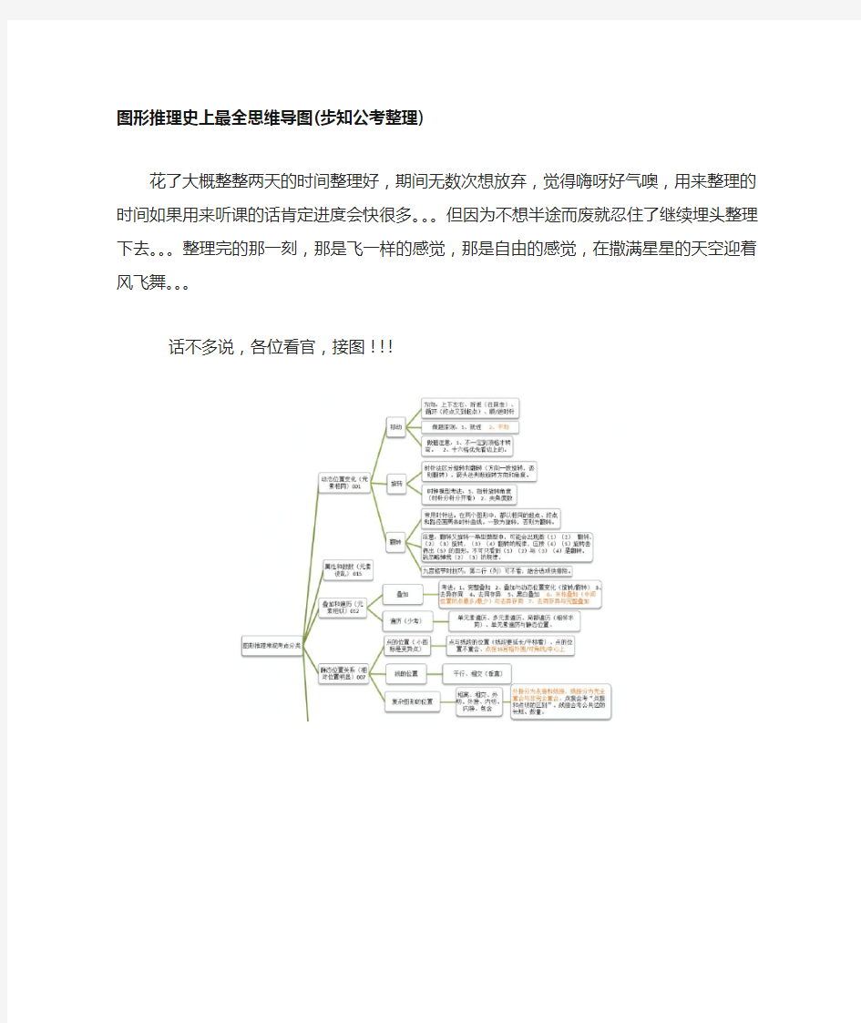 图形推理史上最全思维导图