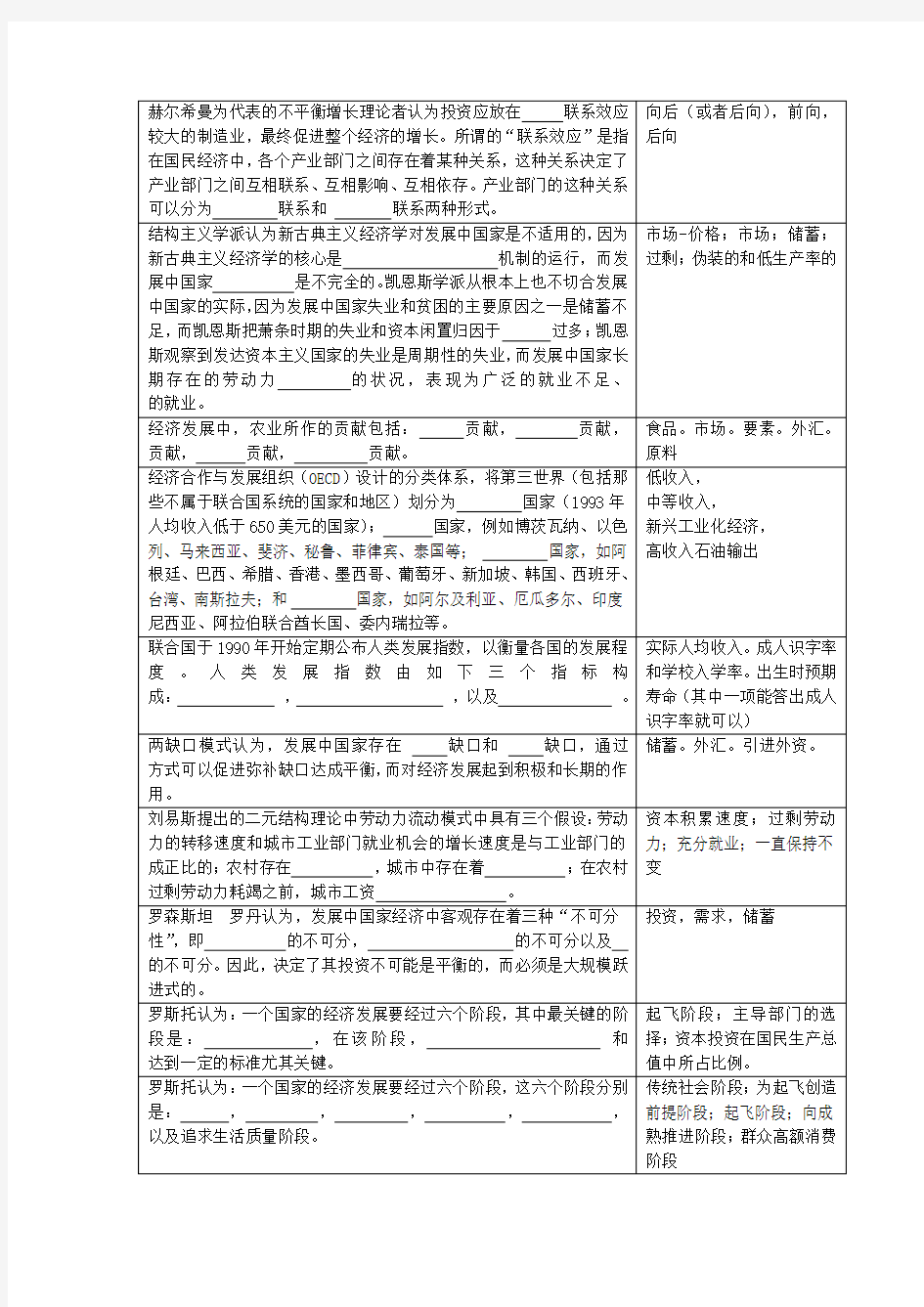 发展经济学复习思考题