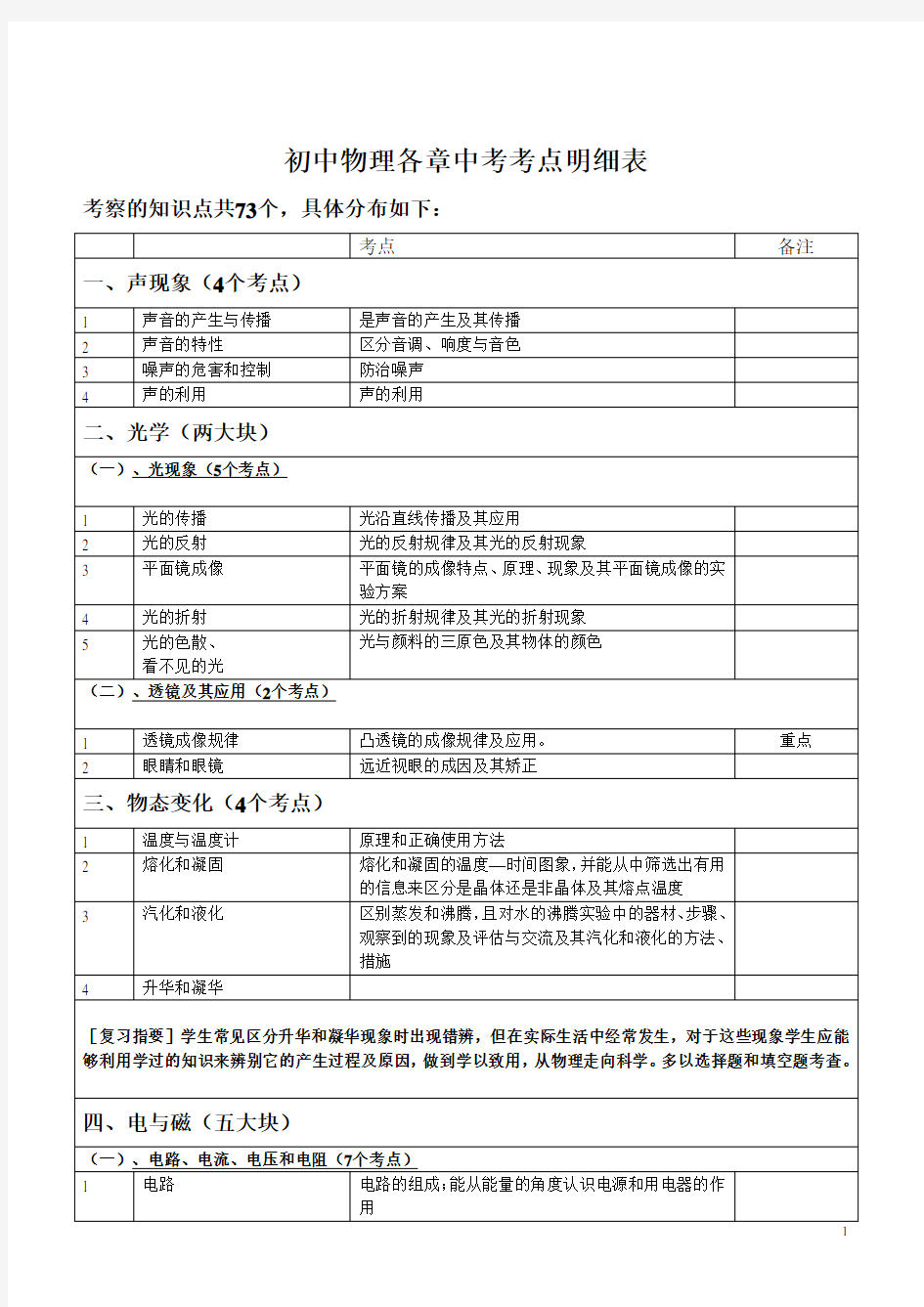 初中物理各章中考考点明细表