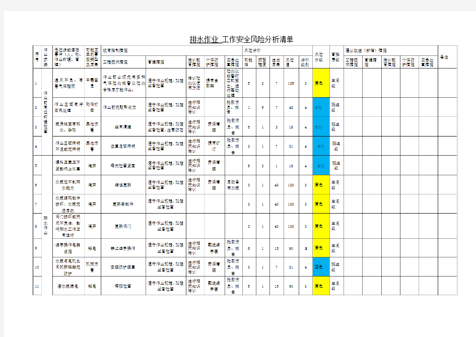 排水作业工作安全风险分析清单