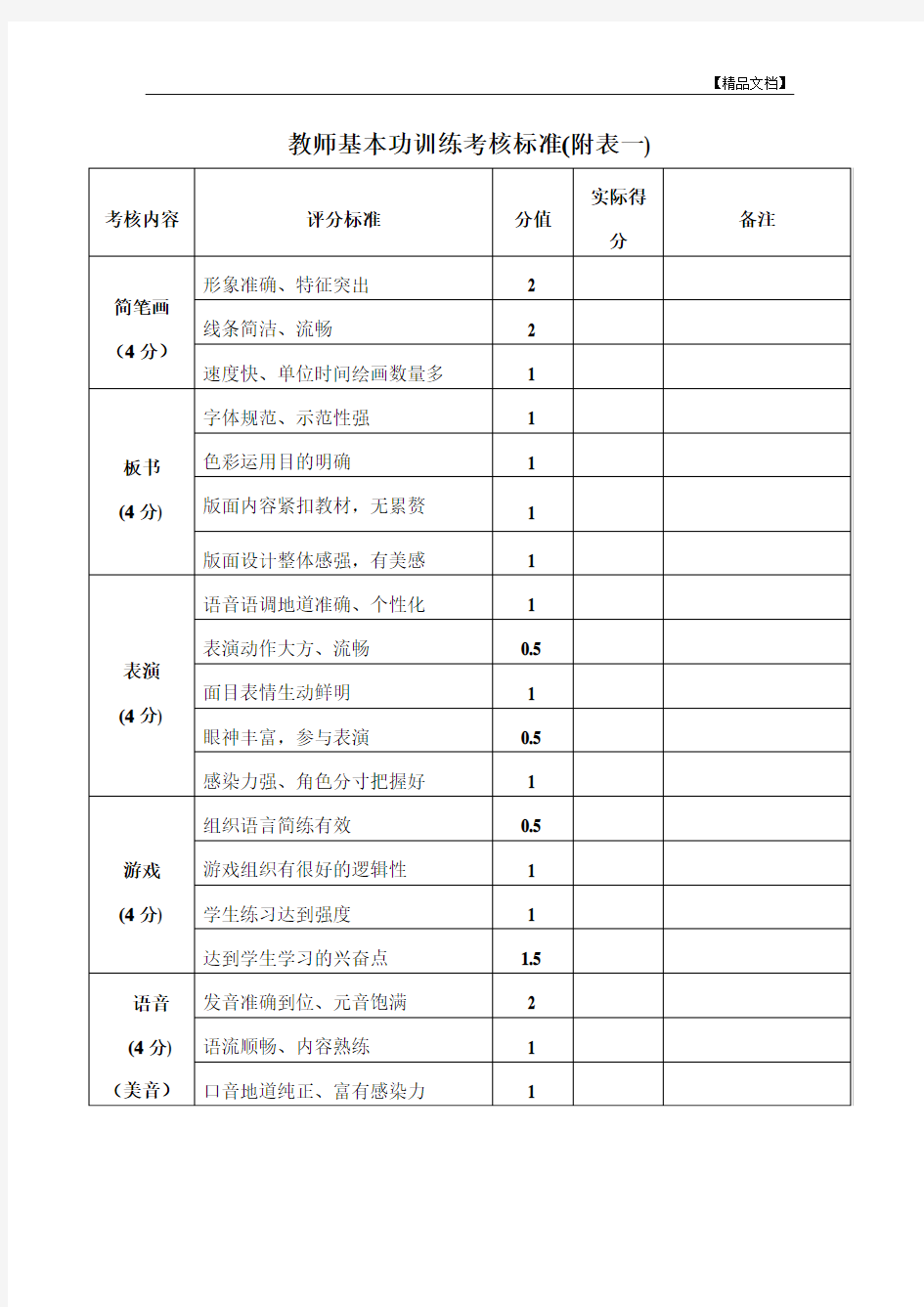 教师基本功训练考核标准附表一