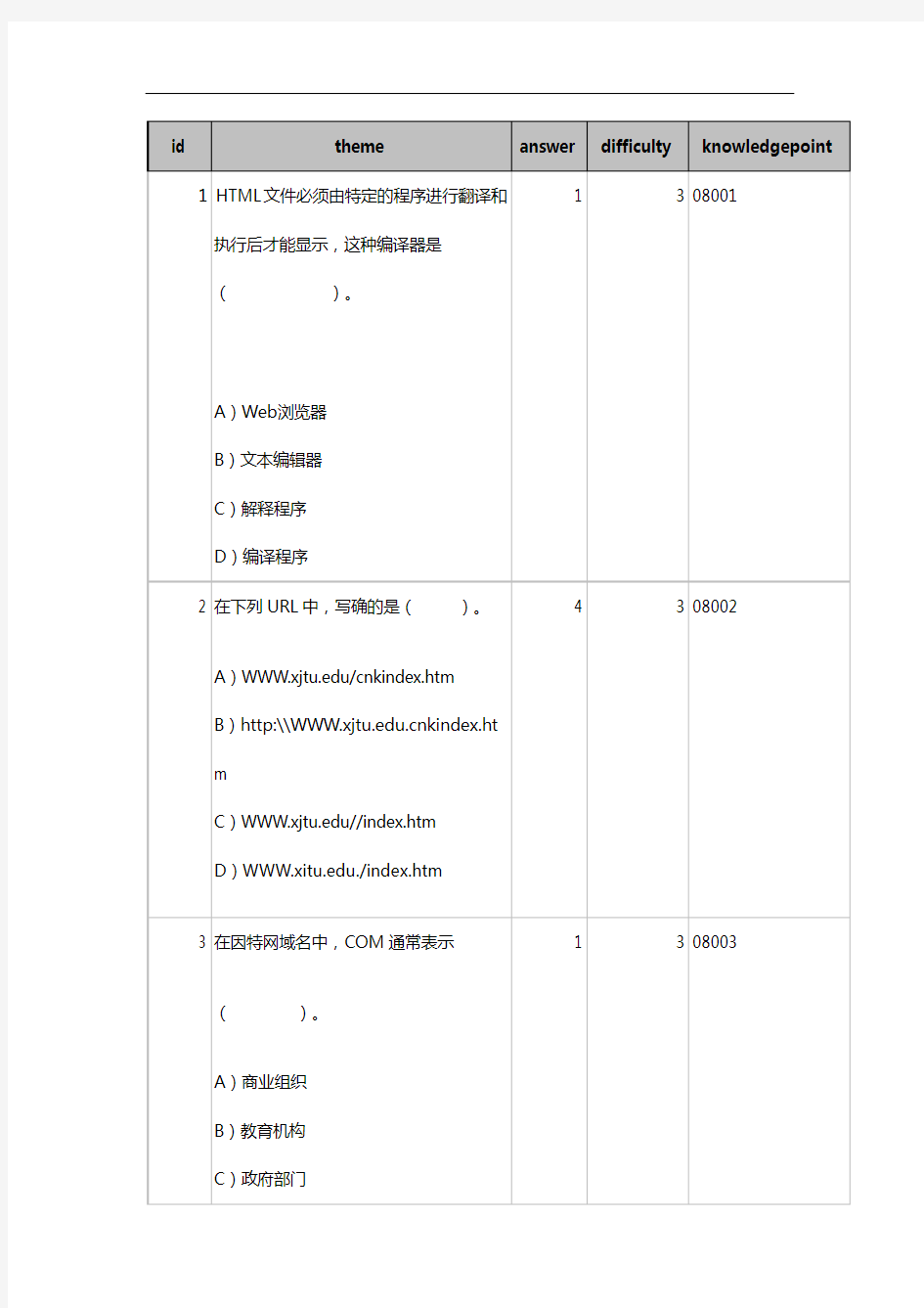 大数据通信考题8-9