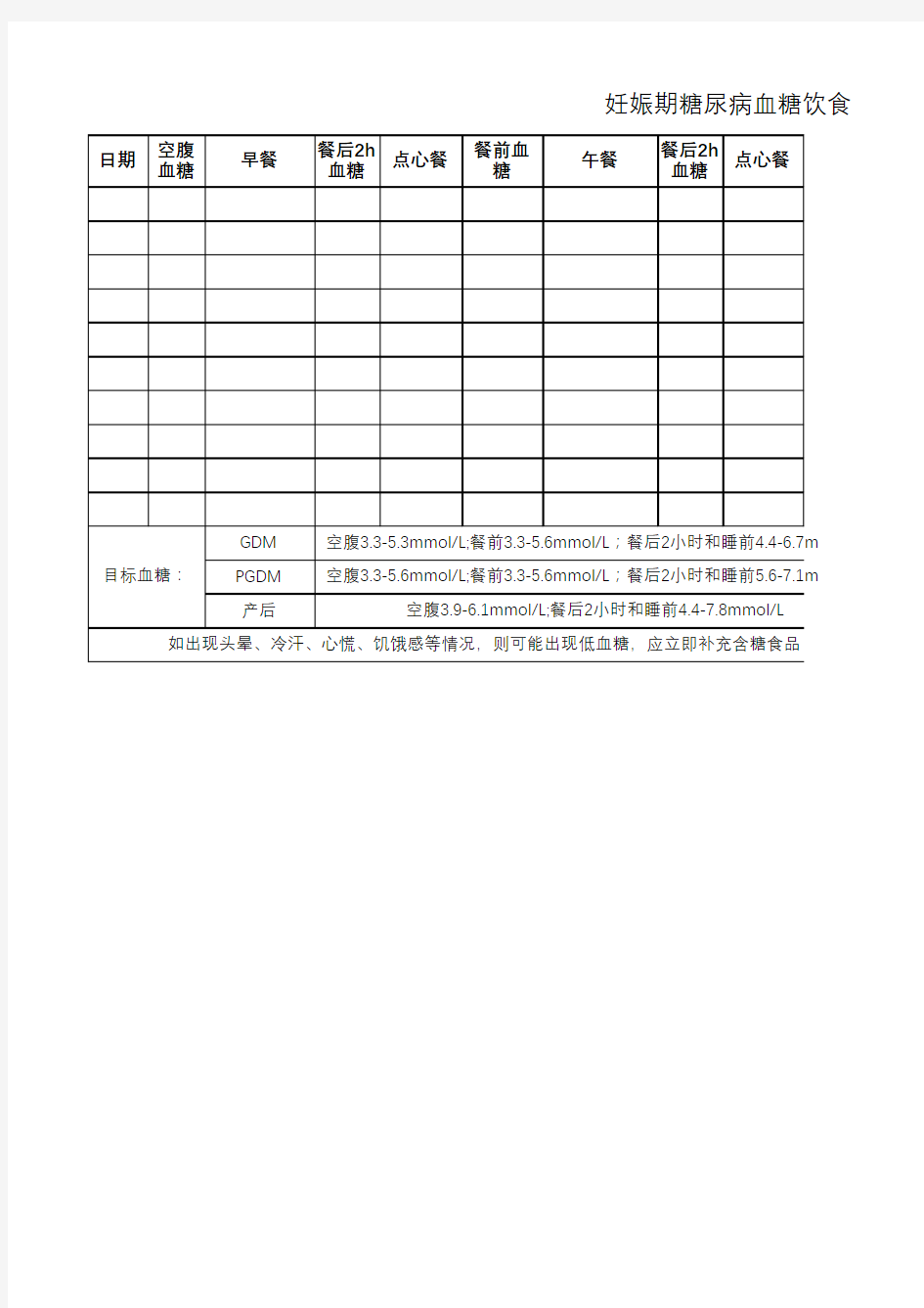 妊娠期糖尿病的血糖监测记录表