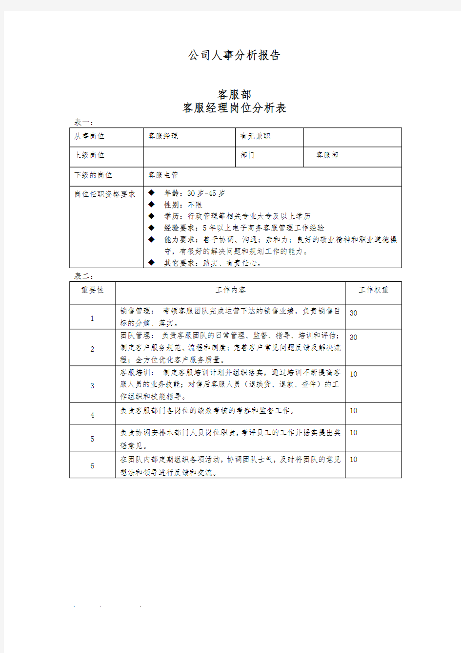 电子商务的岗位分析报告