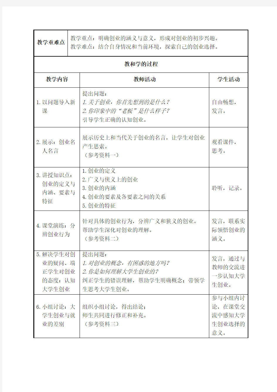 教案第一章 创业与创业教育