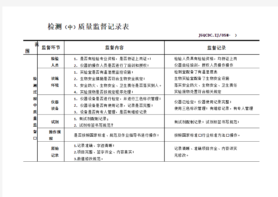 质量监督记录