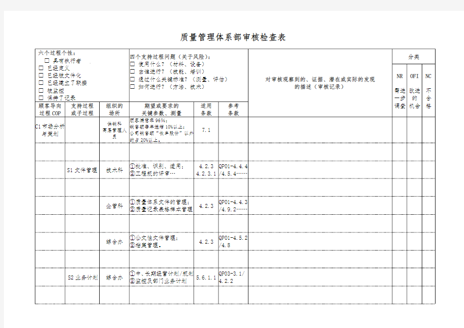 ts内审全套检查表(过程方式)