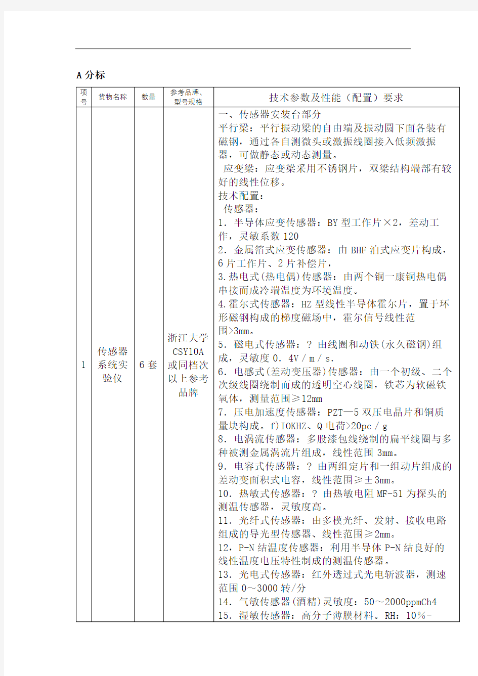 货物名称广西云龙招标公司