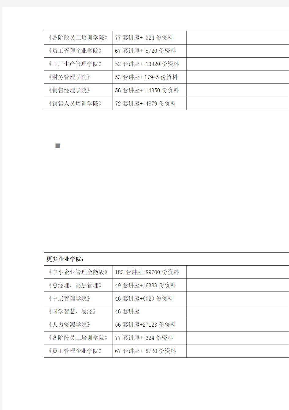 市场营销精选培训课程