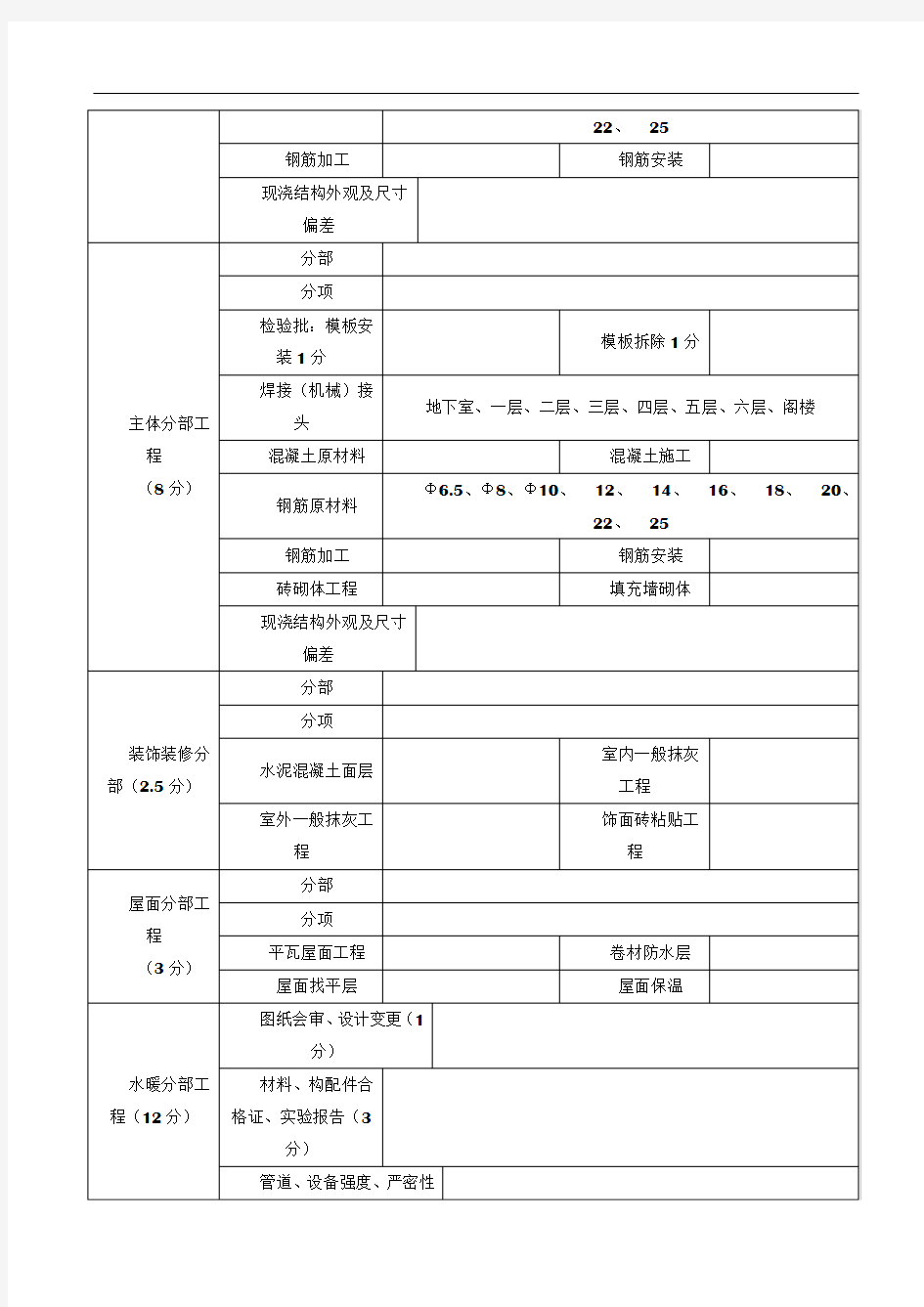 工程资料检查记录表