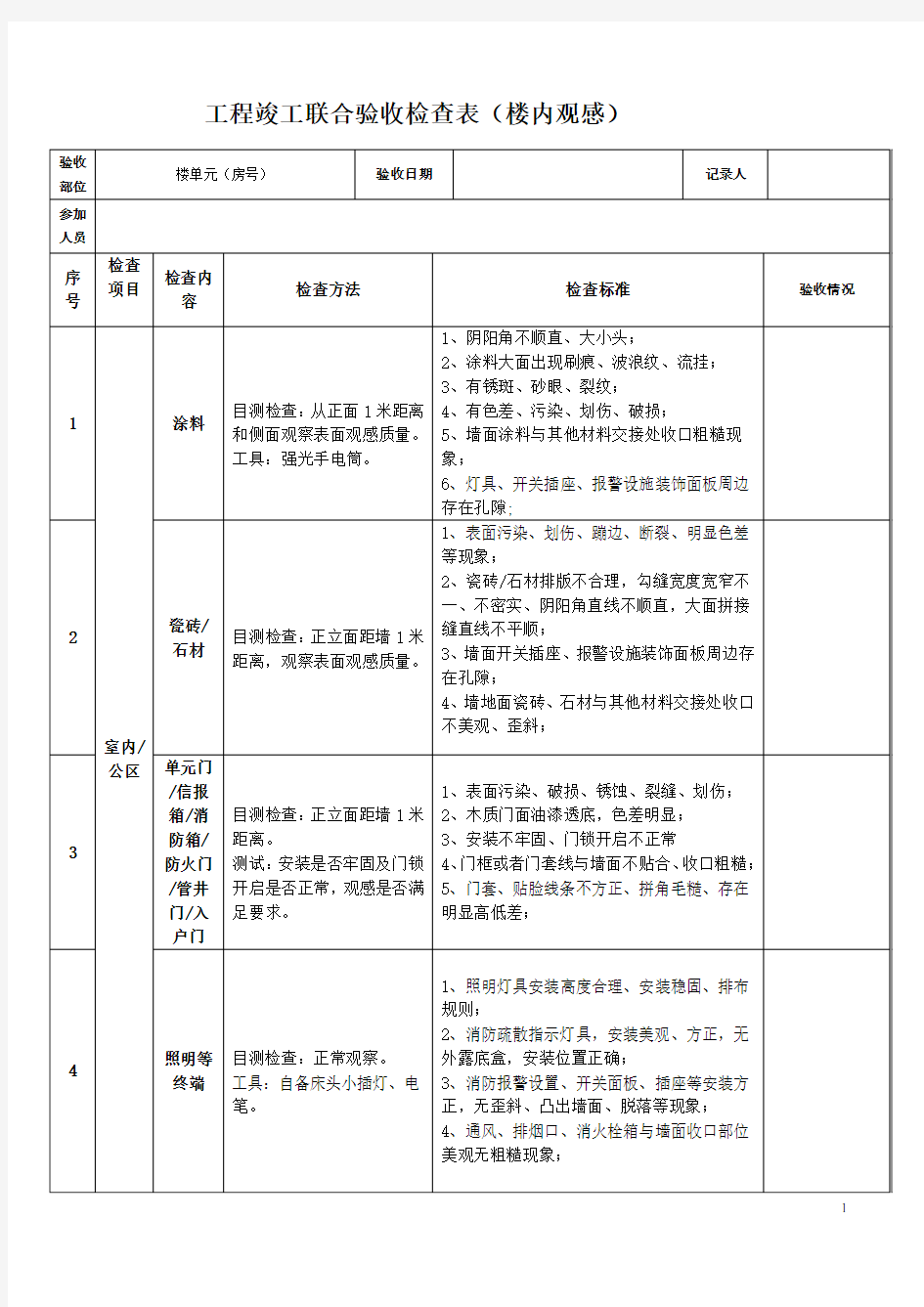 工程竣工联合验收检查表