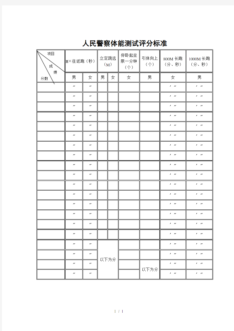 人民警察体能测试评分标准