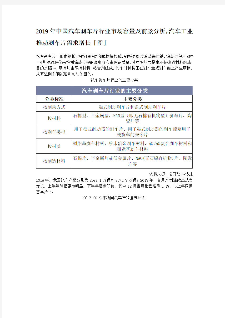 2019年中国汽车刹车片行业市场容量及前景分析,汽车工业推动刹车片需求增长「图」