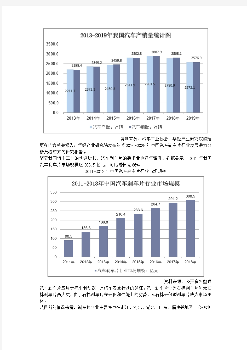 2019年中国汽车刹车片行业市场容量及前景分析,汽车工业推动刹车片需求增长「图」