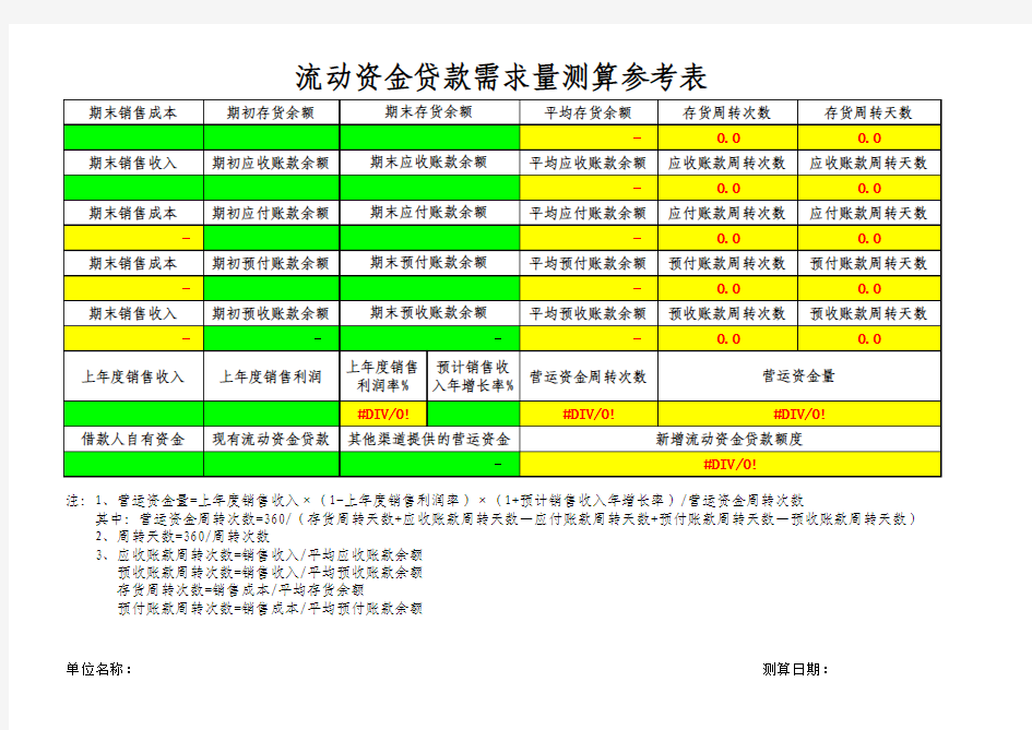 流动资金贷款需求量测算参考表