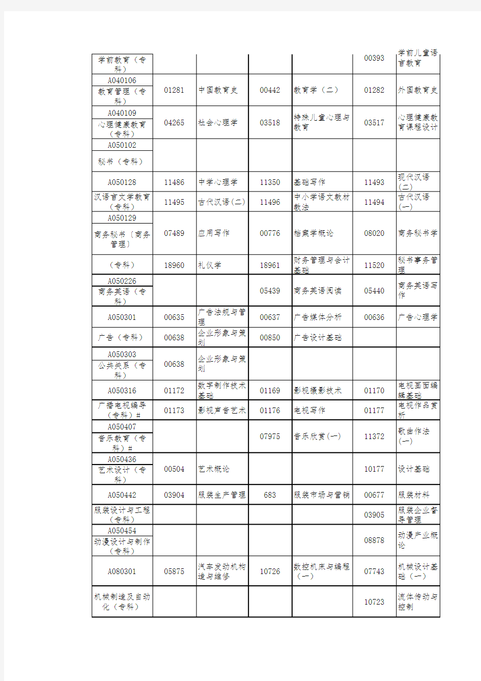2017年7月广东省高等教育自学考试各专业开考课程考试时间安排表