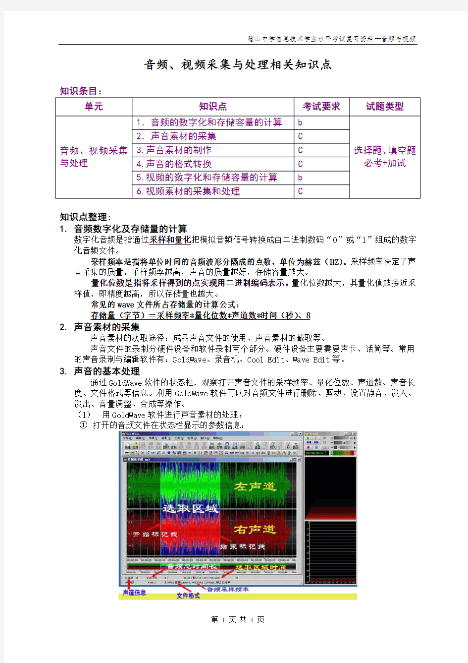 音频、视频采集与处理知识点整理