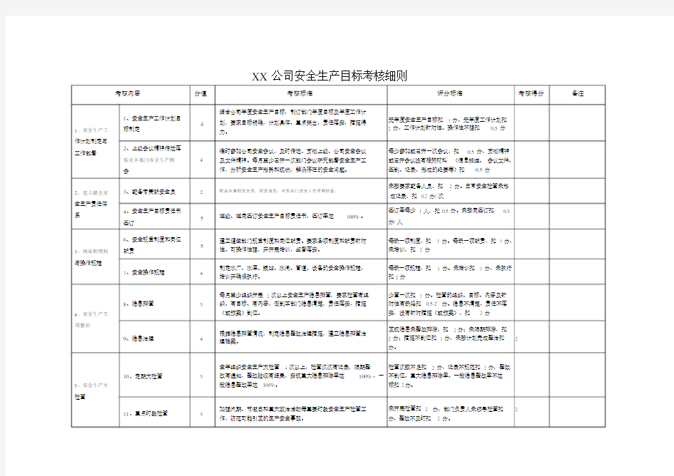 安全生产目标考核细则