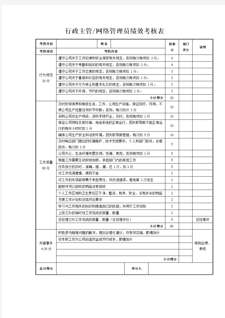 行政主管／网络管理员绩效考核表