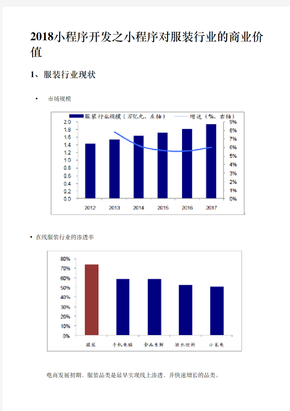 2018小程序开发之小程序对服装行业的商业价值