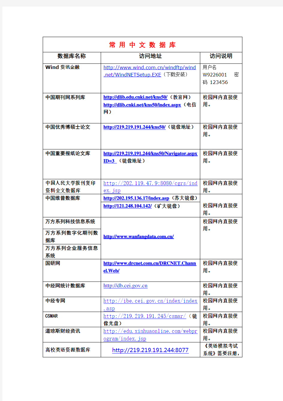 常用中文数据库